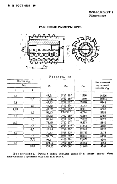 ГОСТ 6637-80