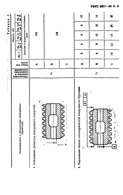 ГОСТ 6637-80