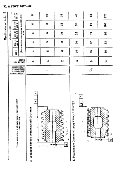 ГОСТ 6637-80