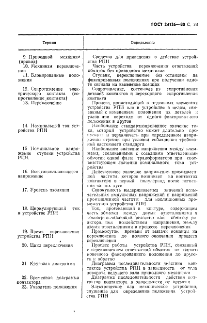 ГОСТ 24126-80