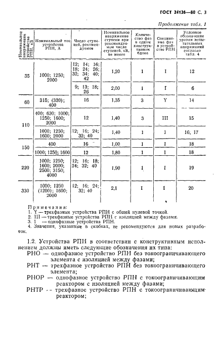 ГОСТ 24126-80