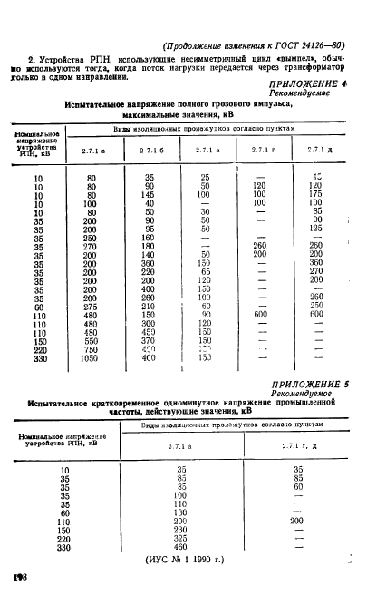 ГОСТ 24126-80