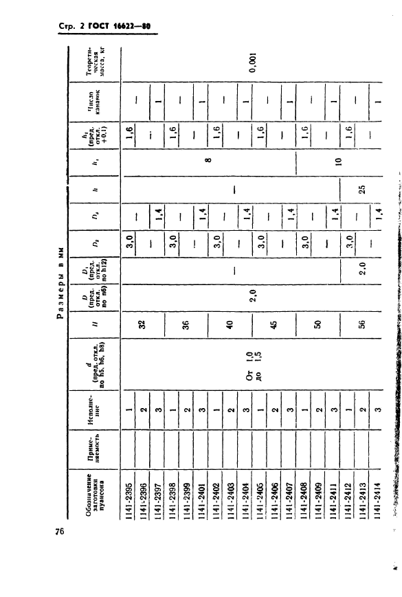 ГОСТ 16622-80