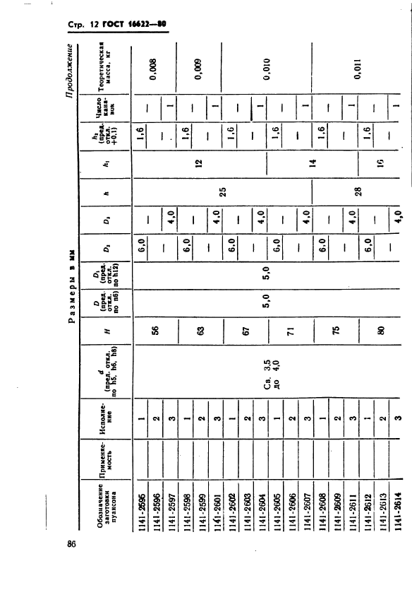 ГОСТ 16622-80