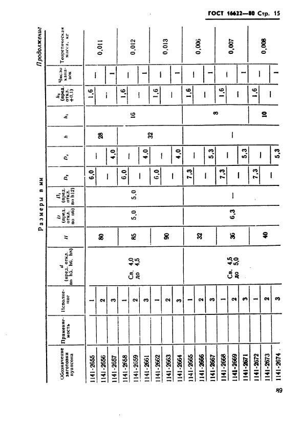 ГОСТ 16622-80