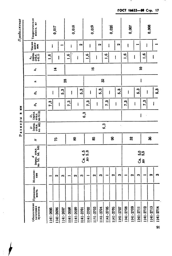 ГОСТ 16622-80