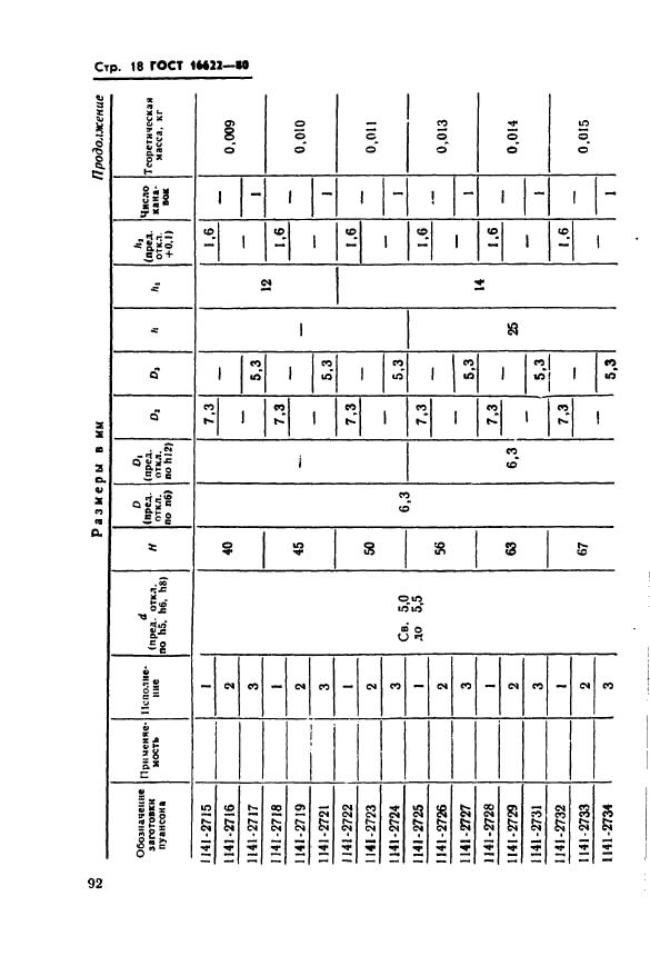 ГОСТ 16622-80