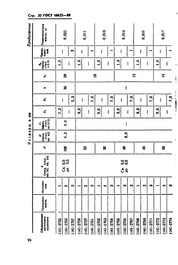 ГОСТ 16622-80