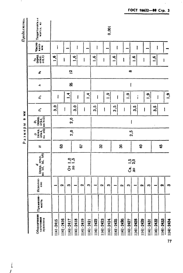 ГОСТ 16622-80