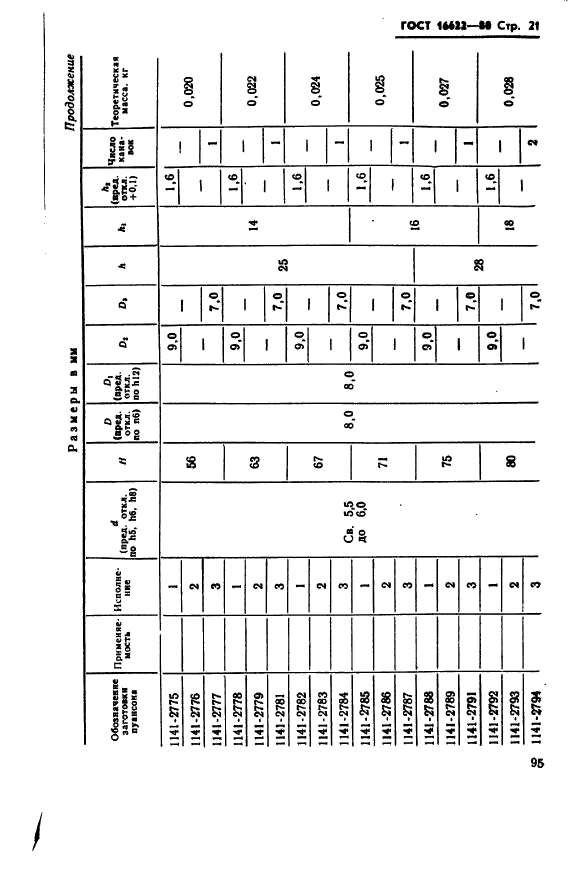 ГОСТ 16622-80