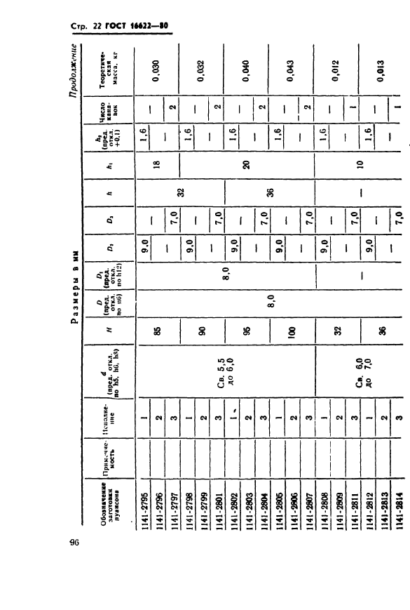 ГОСТ 16622-80