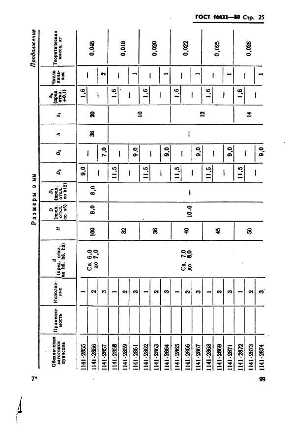 ГОСТ 16622-80