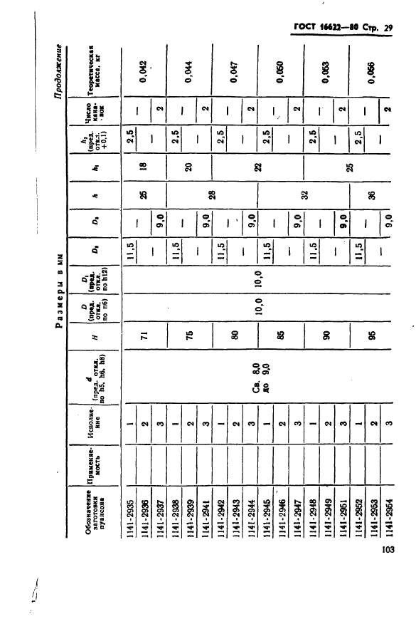 ГОСТ 16622-80