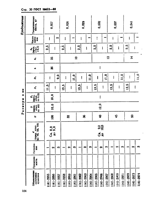 ГОСТ 16622-80