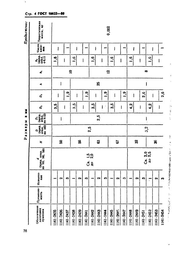 ГОСТ 16622-80