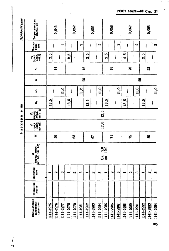 ГОСТ 16622-80