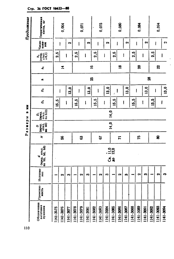 ГОСТ 16622-80