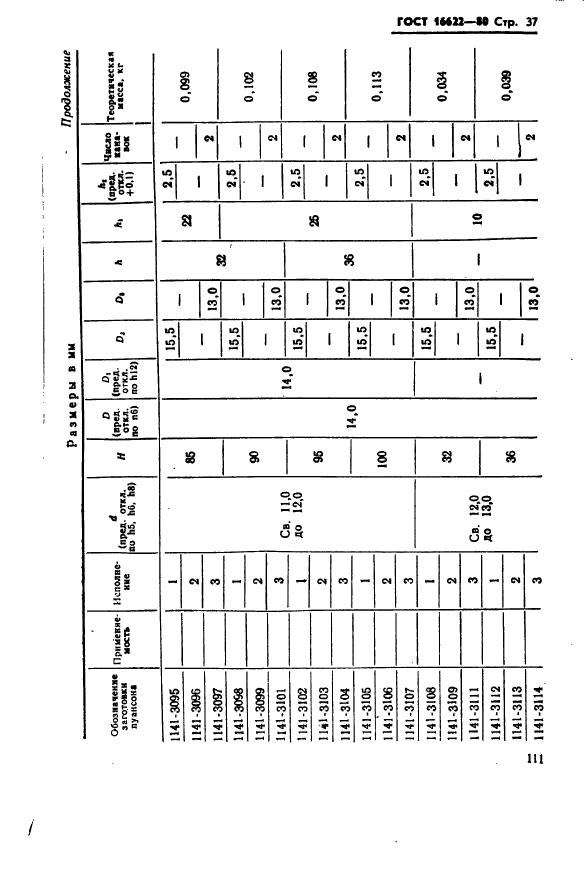 ГОСТ 16622-80