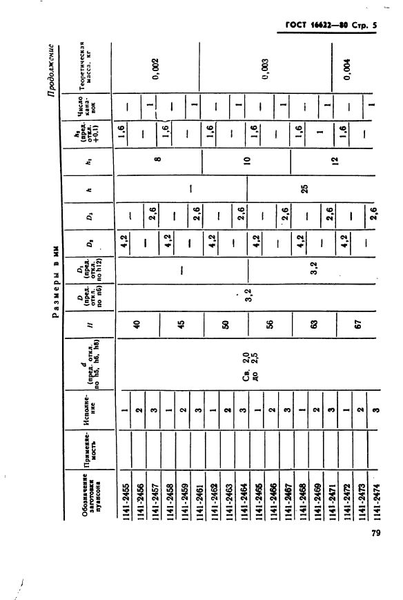 ГОСТ 16622-80