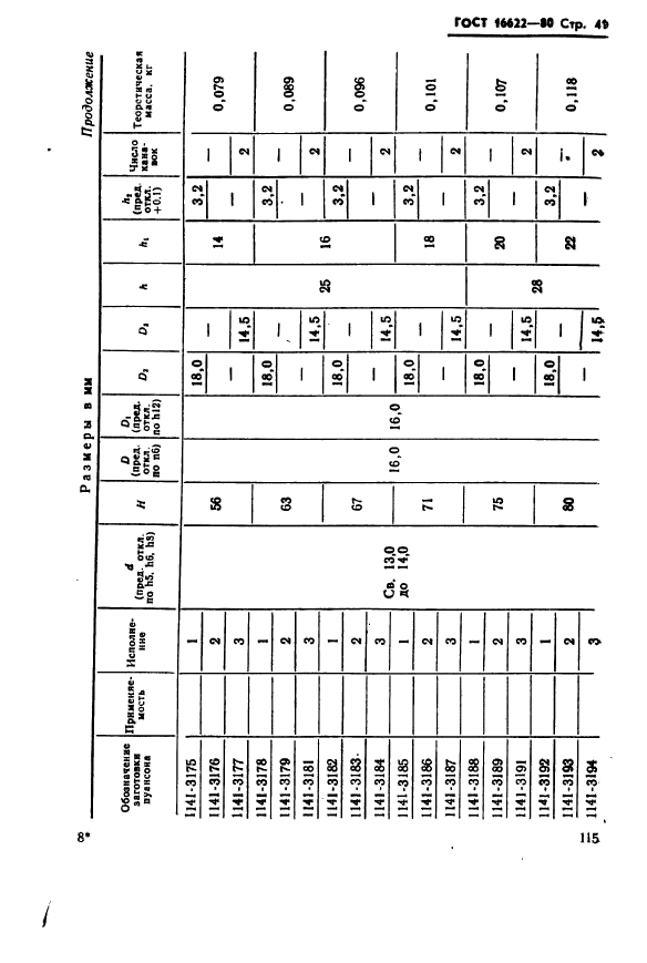 ГОСТ 16622-80