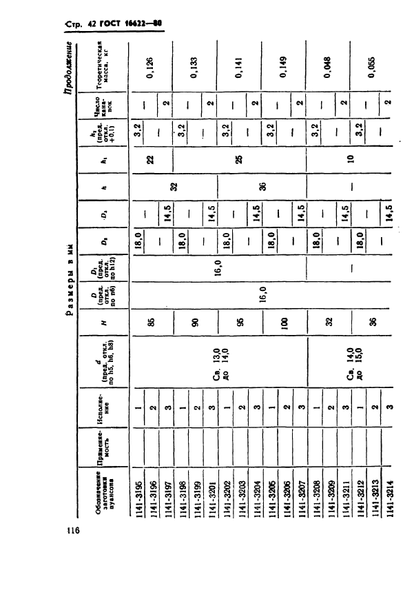 ГОСТ 16622-80