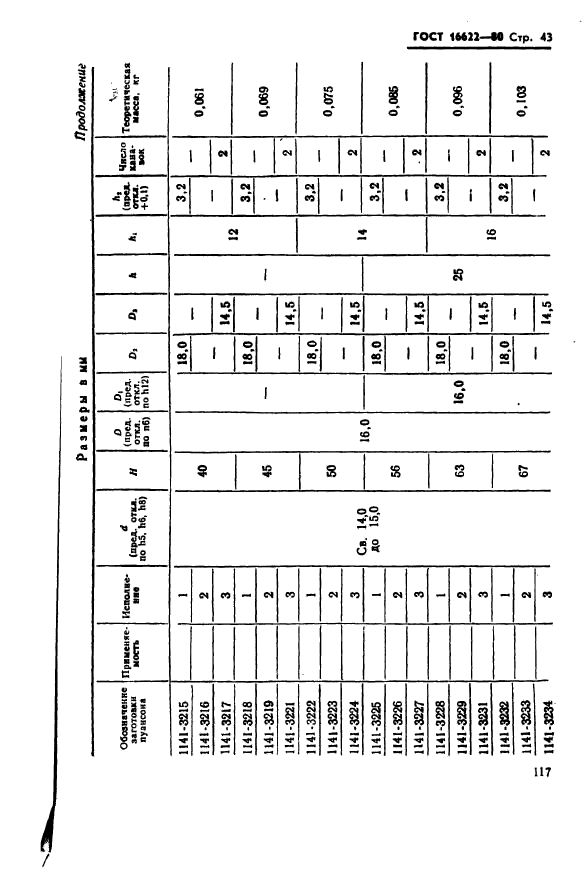 ГОСТ 16622-80