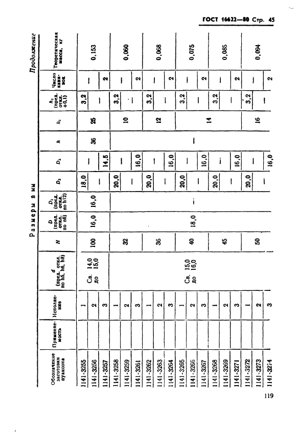 ГОСТ 16622-80