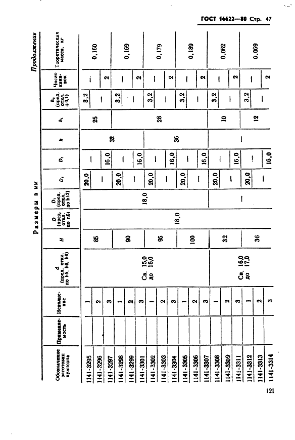 ГОСТ 16622-80