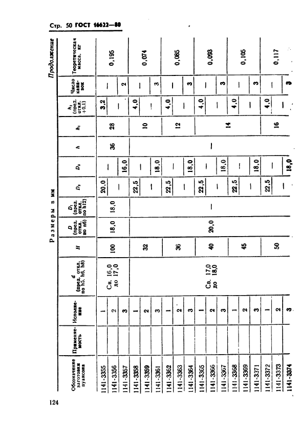 ГОСТ 16622-80