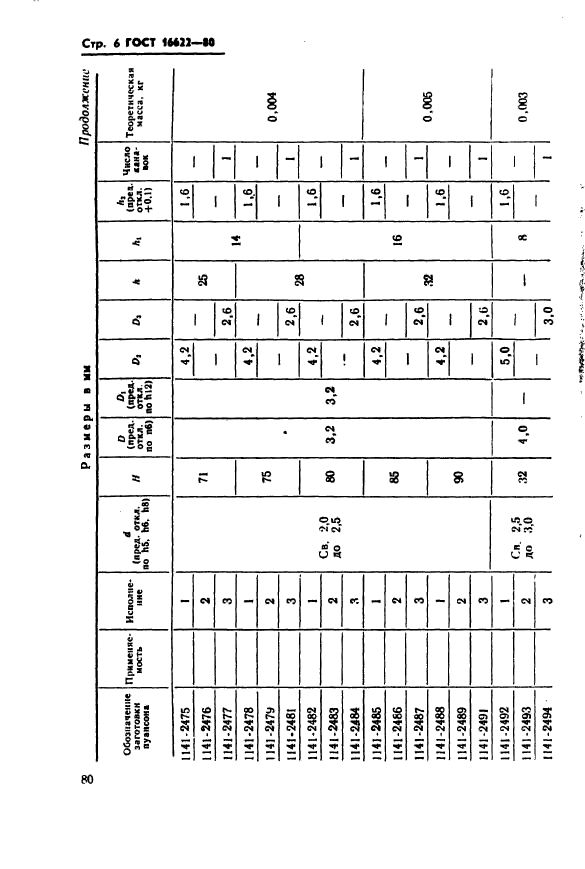 ГОСТ 16622-80