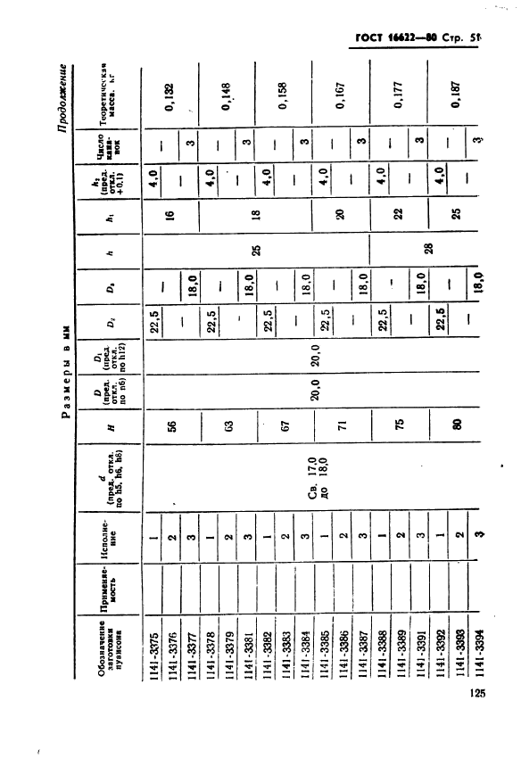 ГОСТ 16622-80