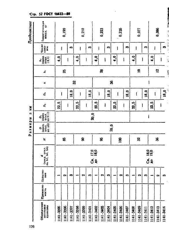 ГОСТ 16622-80