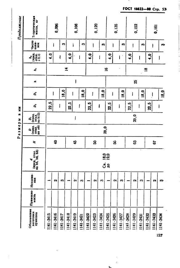 ГОСТ 16622-80