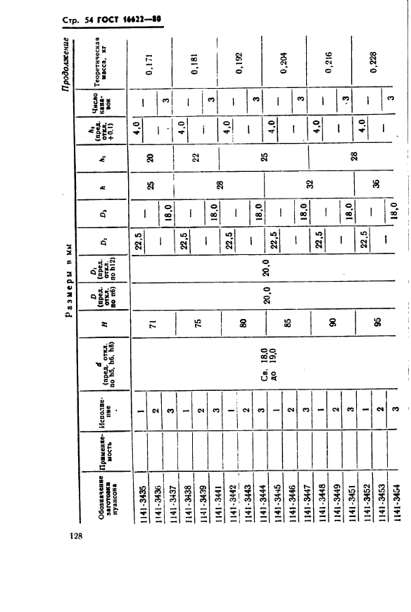 ГОСТ 16622-80