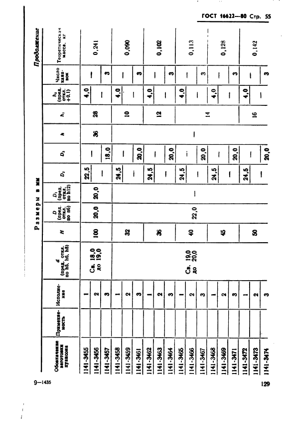 ГОСТ 16622-80