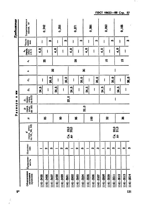 ГОСТ 16622-80