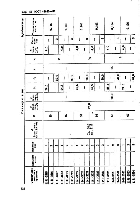 ГОСТ 16622-80