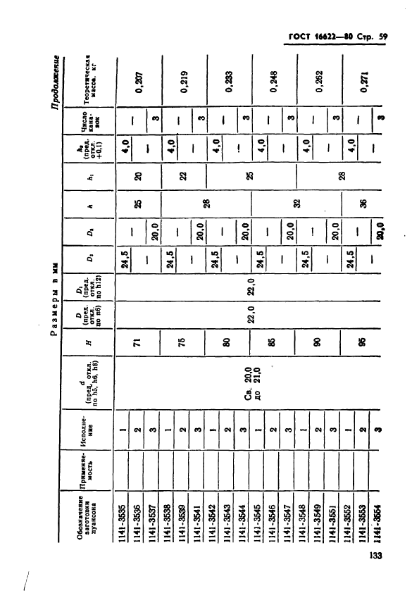 ГОСТ 16622-80