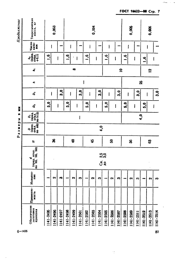 ГОСТ 16622-80