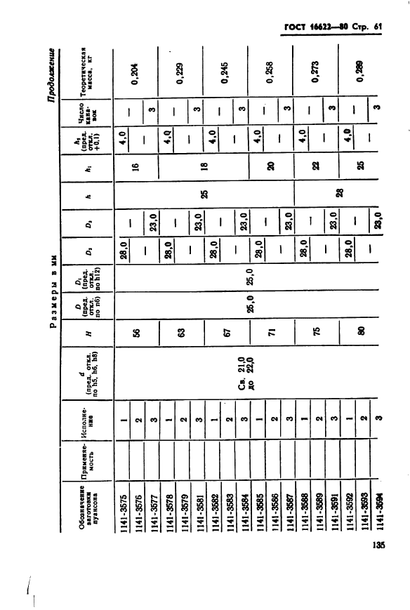 ГОСТ 16622-80