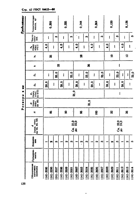 ГОСТ 16622-80