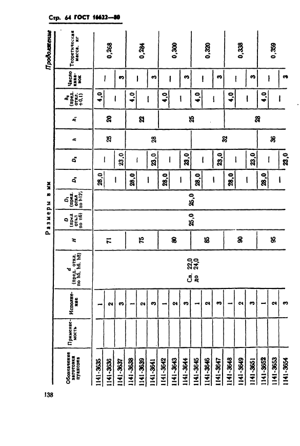 ГОСТ 16622-80