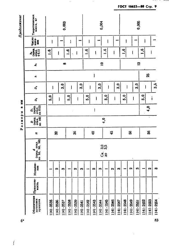 ГОСТ 16622-80