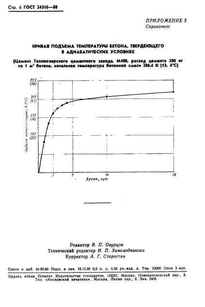 ГОСТ 24316-80