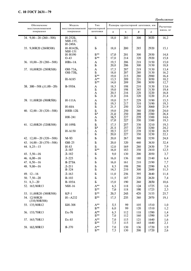 ГОСТ 2631-79