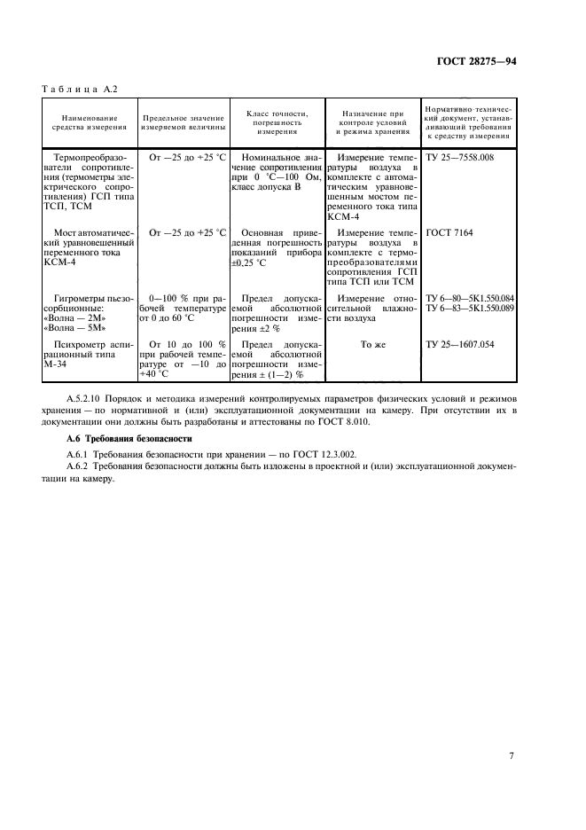 ГОСТ 28275-94