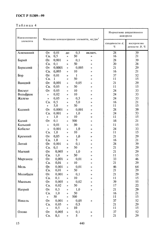 ГОСТ Р 51309-99