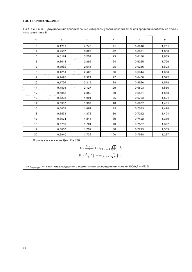 ГОСТ Р 51901.16-2005