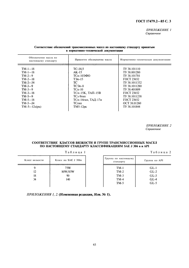 ГОСТ 17479.2-85