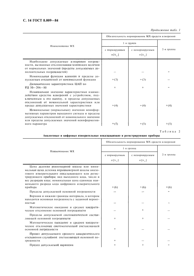 ГОСТ 8.009-84